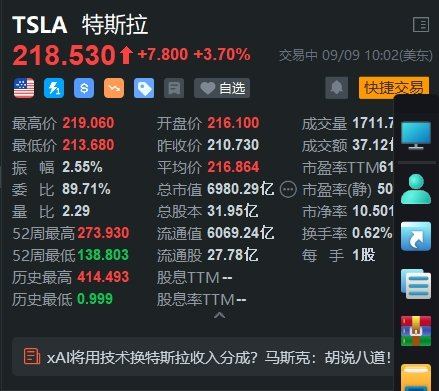 美股异动丨特斯拉反弹约4% 公司8月在中国取得了2024年最佳月销量