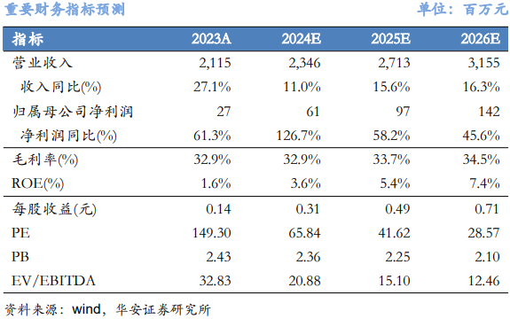 【华安机械】公司点评 |华中数控：业绩短期承压，高端数控系统稳步外拓  第1张