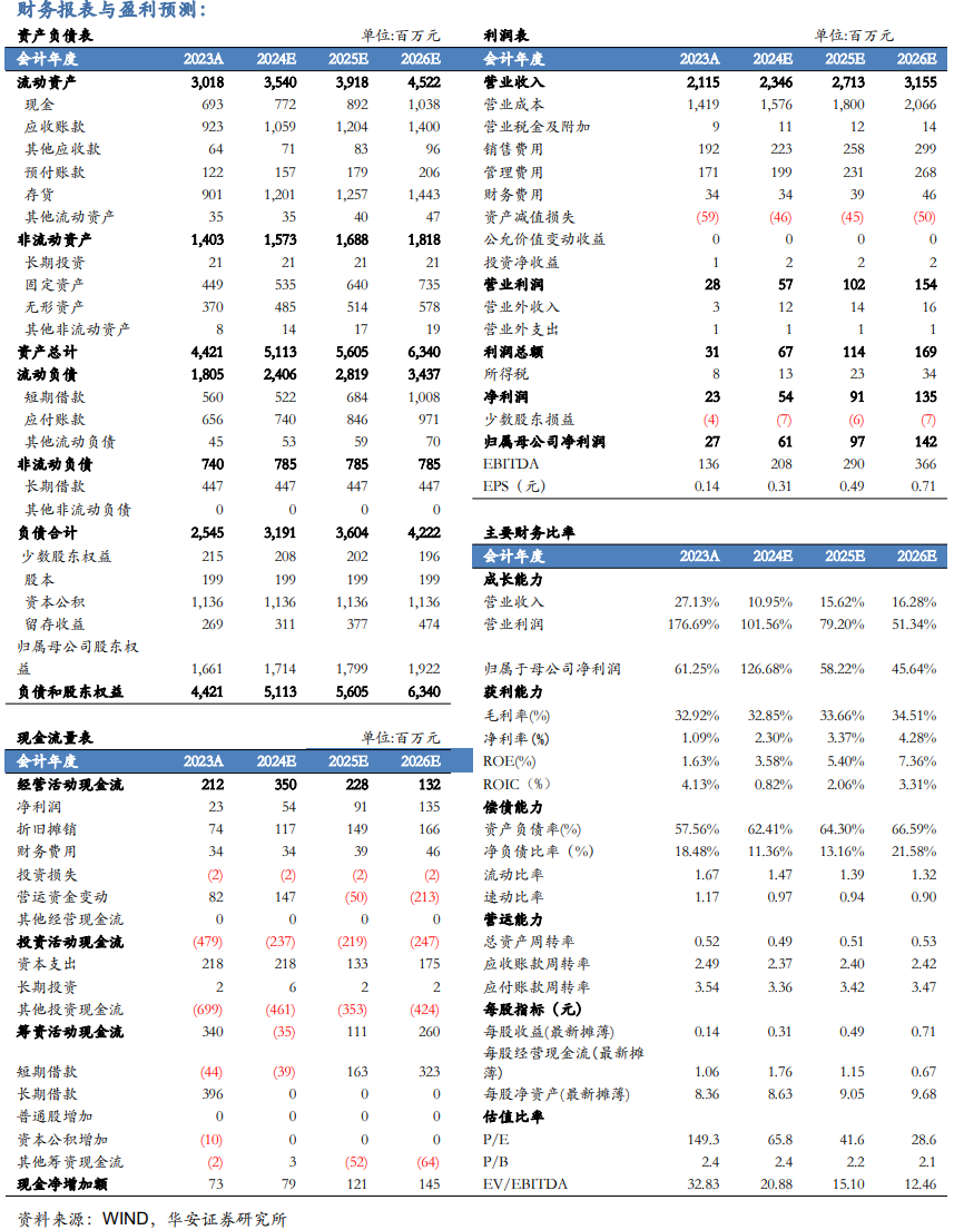 【华安机械】公司点评 |华中数控：业绩短期承压，高端数控系统稳步外拓  第2张