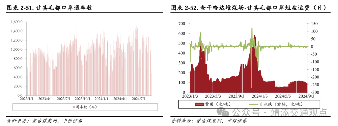 【中银交运王靖添团队】黄金周前集运约10%的航次被取消，民航暑运旅客运输量创历史新高——交通运输行业周报  第20张