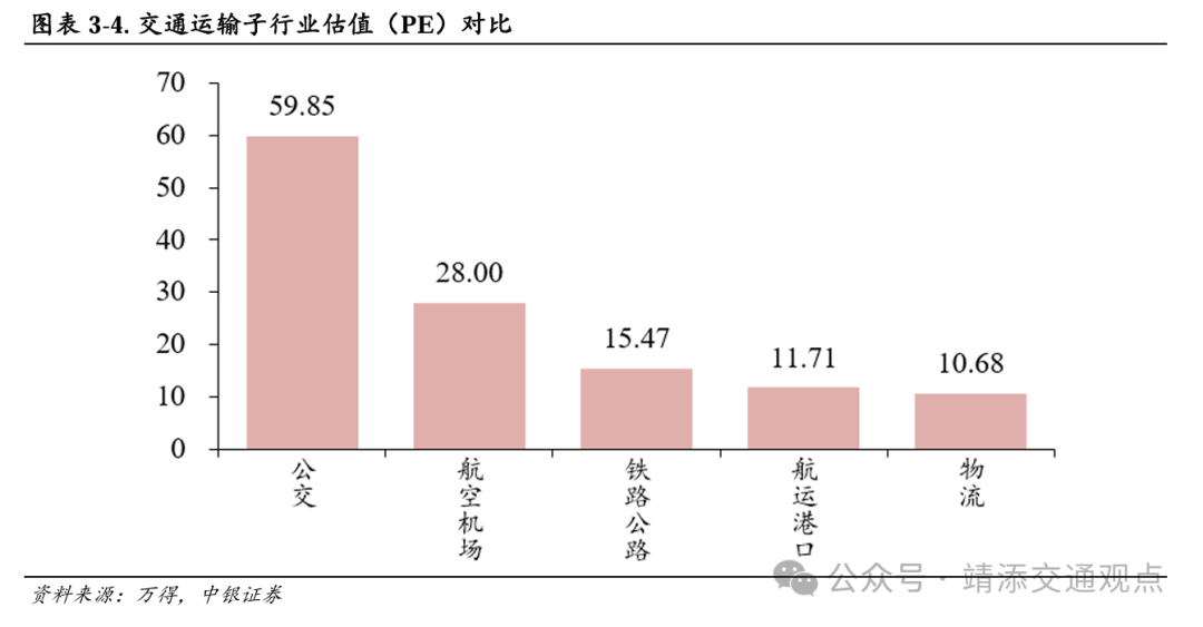 【中银交运王靖添团队】黄金周前集运约10%的航次被取消，民航暑运旅客运输量创历史新高——交通运输行业周报  第26张