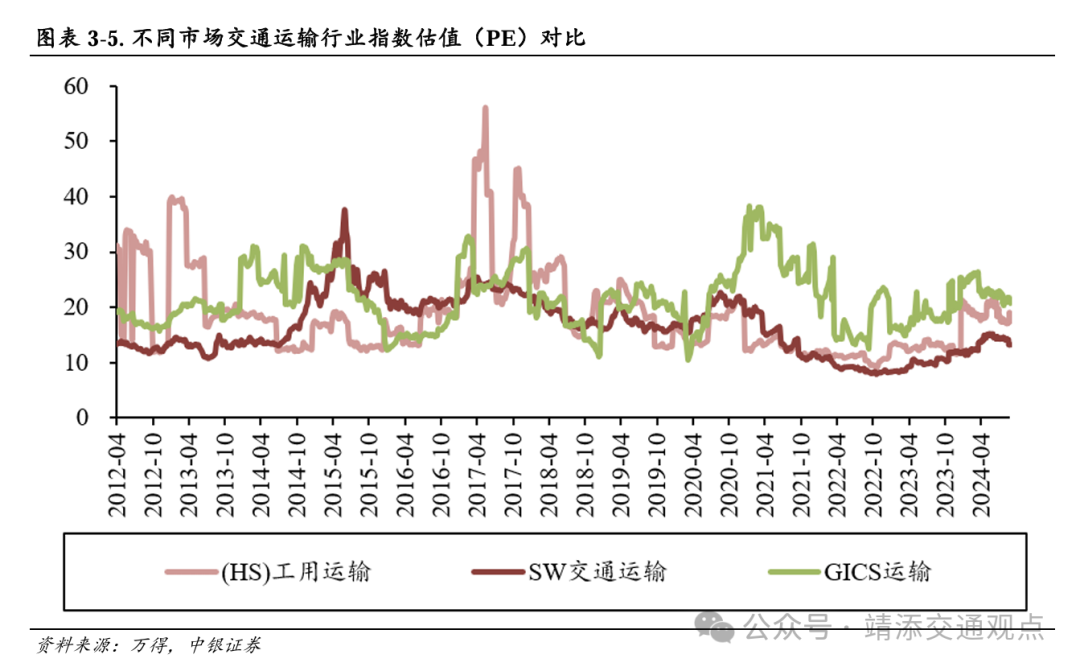 【中银交运王靖添团队】黄金周前集运约10%的航次被取消，民航暑运旅客运输量创历史新高——交通运输行业周报  第27张