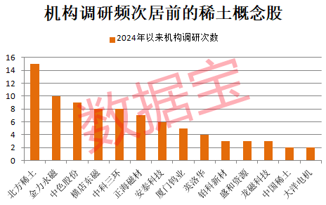 封单超158万手，3倍牛股闪崩跌停！“工业黄金”价格触底反弹，概念龙头获机构频繁调研  第4张