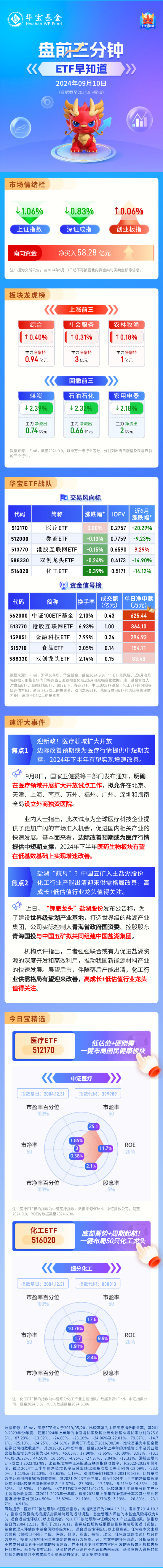 【盘前三分钟】9月10日ETF早知道  第1张