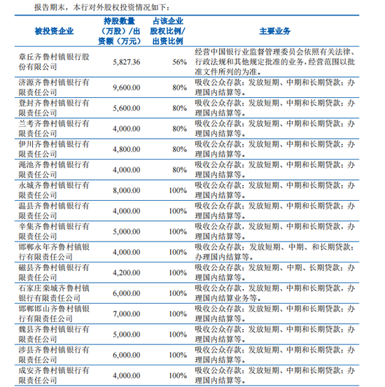 河北五家村镇银行合并！