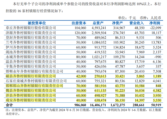 河北五家村镇银行合并！