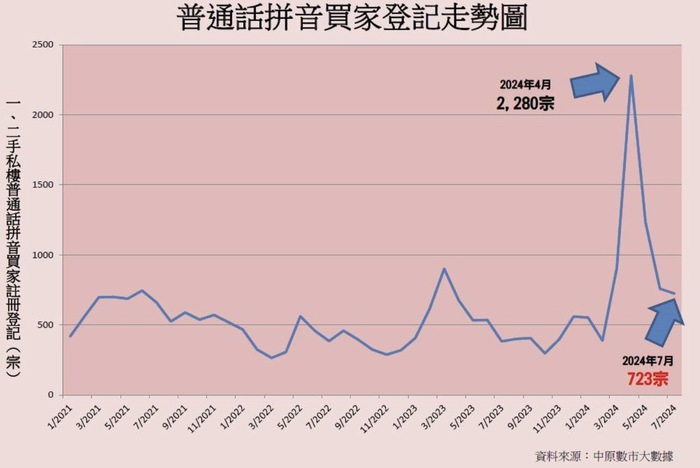 香港楼市“撤辣”半年：楼价跌回八年前，内地买家较高峰期减少近七成  第3张