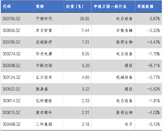 华安基金：市场持续调整，创业板50指数跌2.81%  第2张