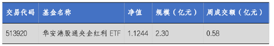 华安基金：股息率进一步提升，港股央企红利配置价值突显  第1张