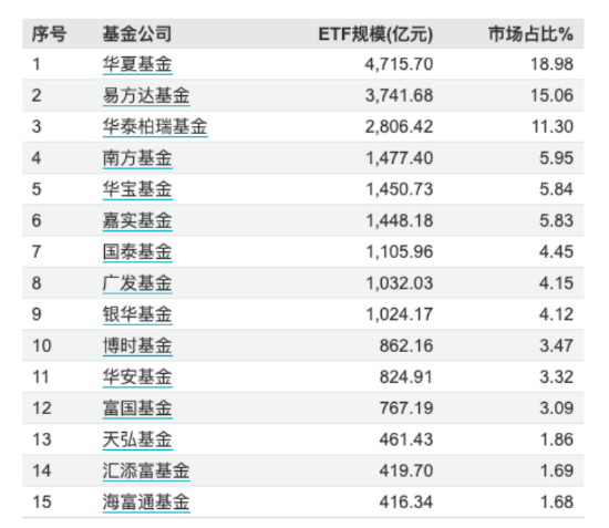 首批10只中证A500ETF今起发行！招商分红收益分配“更慷慨” 泰康派出从业16年老将  第4张