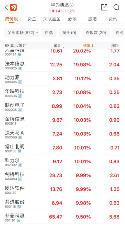 19999元起，华为三折叠手机发布，余承东：“将改写行业历史”！超400万人预约，概念股迎涨停潮  第3张