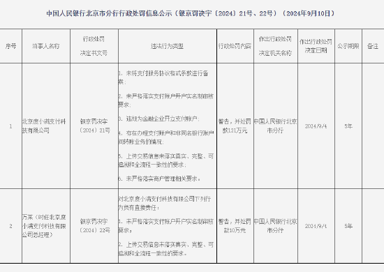 北京度小满支付被罚121万元：因未将支付服务协议格式条款进行备案等违法行为  第1张