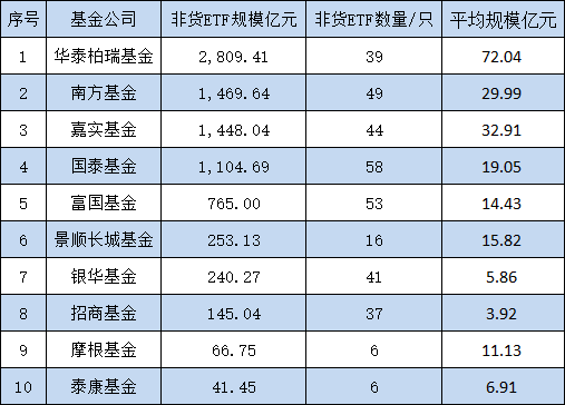 10只A500ETF发行不买哪个？摩根基金6只非货ETF其中4只是迷你基金，摩根A500ETF你敢买吗？  第1张