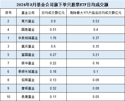 10只A500ETF发行不买哪个？摩根基金6只非货ETF其中4只是迷你基金，摩根A500ETF你敢买吗？  第3张