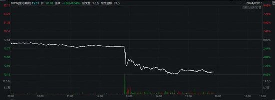 宝马，突然暴跌！带崩奔驰、大众、保时捷  第1张