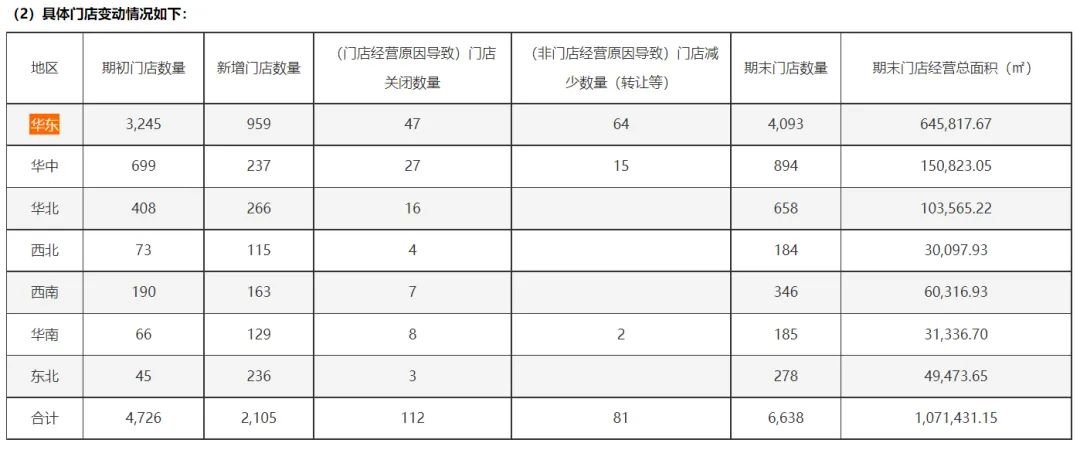 开出6638家店后，“量贩零食第一股”万辰集团上半年只赚了93万元  第4张