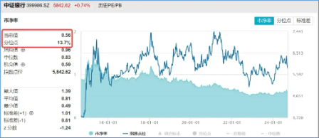 情绪冲击结束，配置价值回升！四大行带领银行重启升势，银行ETF（512800）逆势拉涨