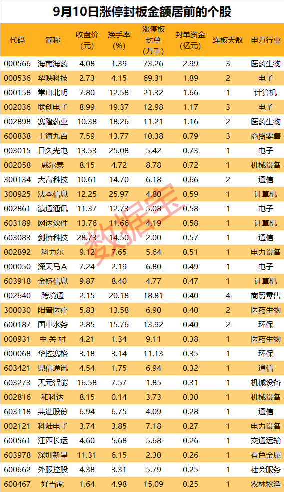 揭秘涨停丨利好来袭，充电桩概念掀起涨停潮  第1张