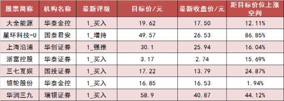 【10日资金路线图】两市主力资金净流出超51亿元 计算机等行业实现净流入