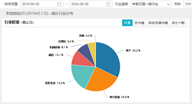 “神仙打架”，华为暂胜苹果？OpenAI拟发布“草莓”AI模型！新质生产力热度再起，机构建议关注这两类机会！  第2张