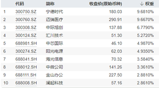 “神仙打架”，华为暂胜苹果？OpenAI拟发布“草莓”AI模型！新质生产力热度再起，机构建议关注这两类机会！