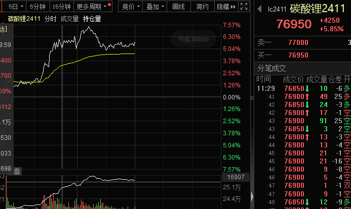 突然传闻停产，锂矿暴涨，“锂王”罕见涨停！机构最新研判来了，或提前启动上涨！  第1张