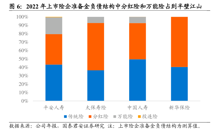 向下有保底，向上有浮动⋯⋯预定利率2.5%进入倒计时，这轮停售为何难有抢购潮？  第4张