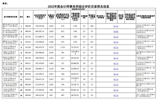 普华永道已经出局？渤海证券无奈招标  第6张