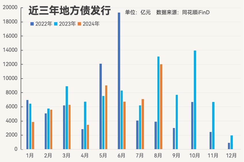 政府债集中供给扰动存单利率 市场关注降准预期