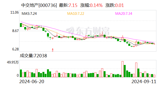 中交地产：筹划收购中交物业100%股权  第1张