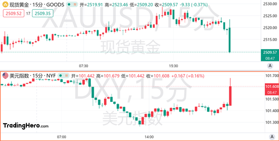 8月核心CPI超预期，美联储大幅降息梦碎！  第2张