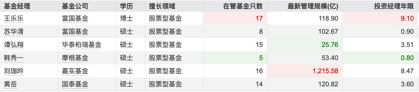 首批10只中证A500ETF齐发，超详细产品详情梳理来了  第2张