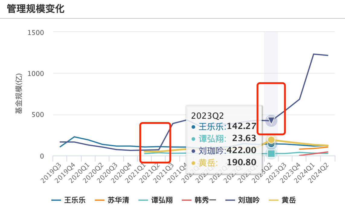 首批10只中证A500ETF齐发，超详细产品详情梳理来了  第3张