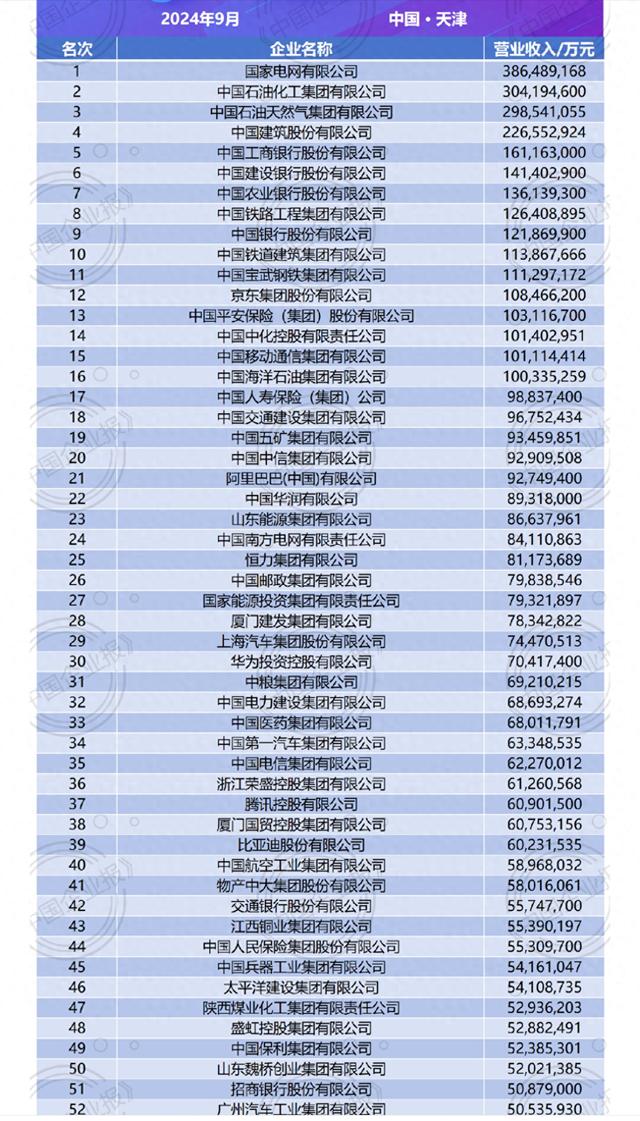 最新“中国企业500强”揭晓：这些民企跌出前100名，还有哪些挑战要注意  第1张