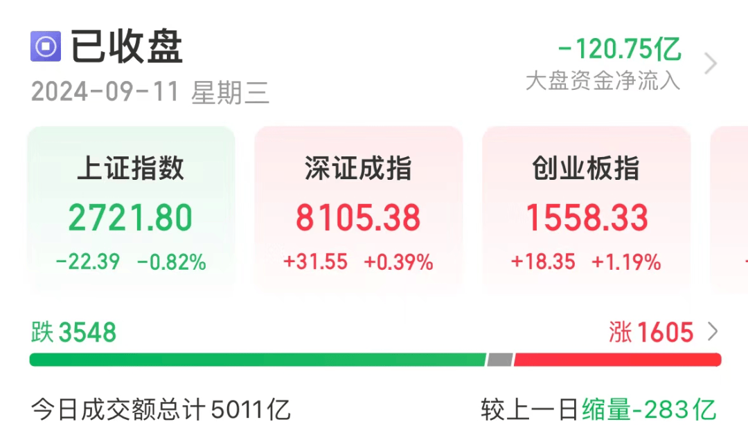 热门牛股退潮，最惨3日回撤超33%！“新材料之王”有新突破，这些概念股抗跌  第1张