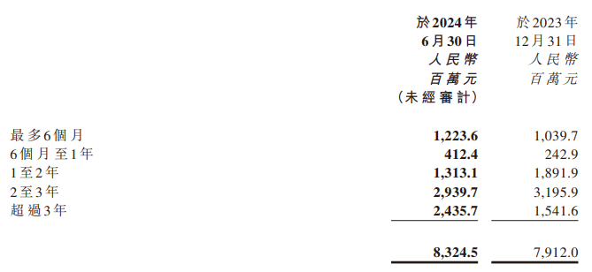 AI半年报|成立10年仍无“造血”能力、股价“脚踝斩” 商汤科技5年半累亏500亿应收账款周转天数超600天