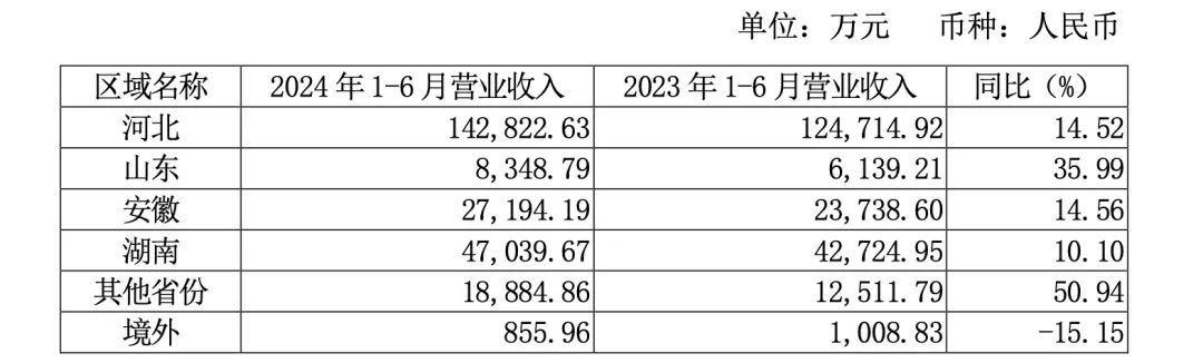 半年间，老白干在第二大市场少了141家经销商