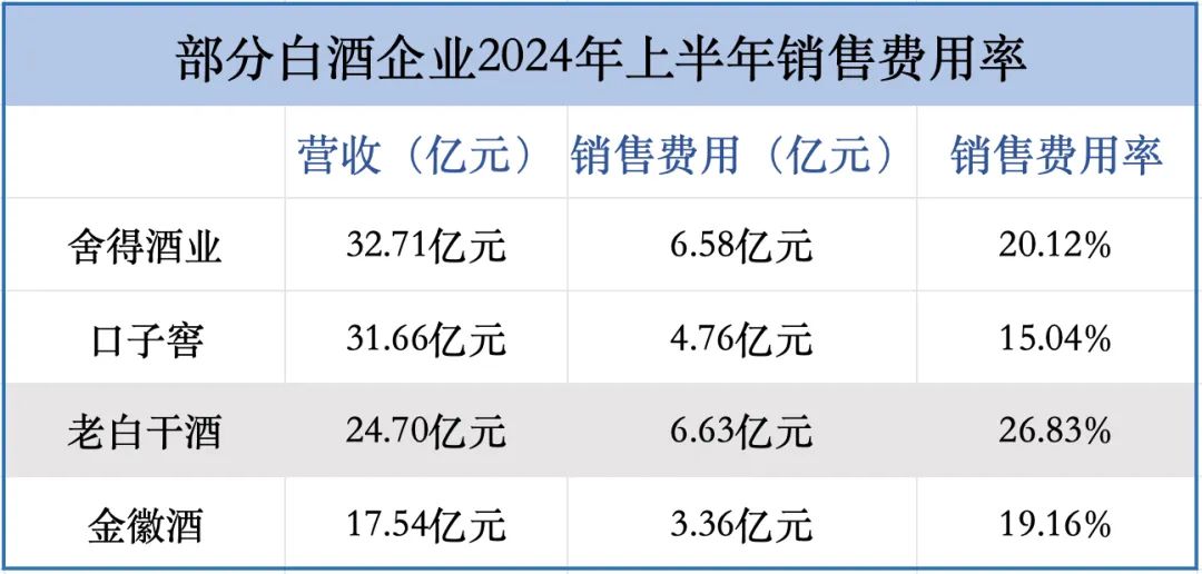 半年间，老白干在第二大市场少了141家经销商  第6张