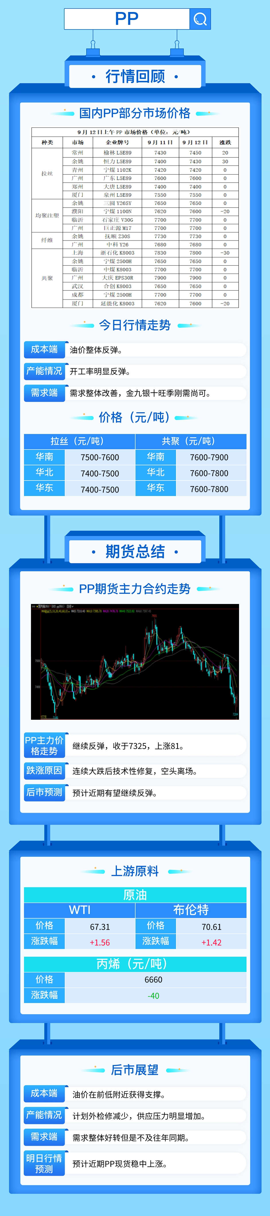 国际油价止跌上涨，塑料主力小幅反弹！