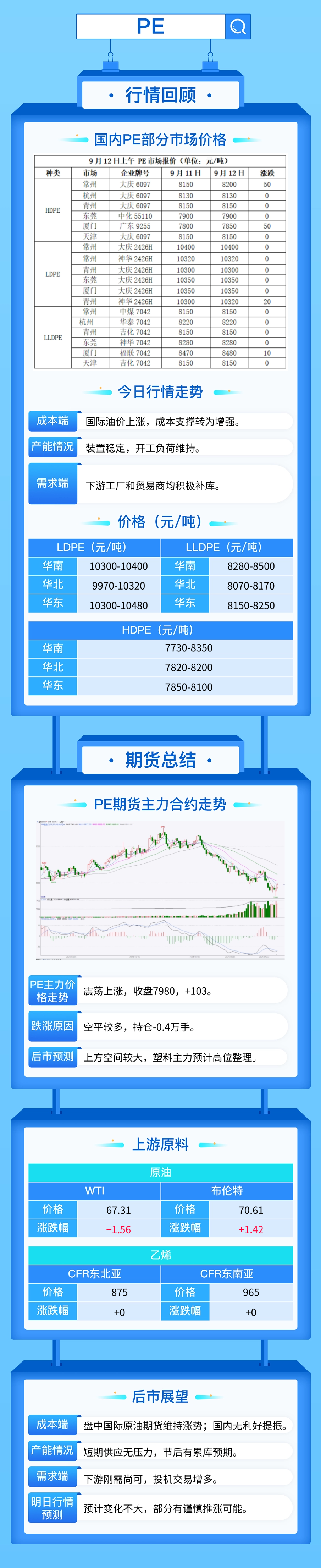 国际油价止跌上涨，塑料主力小幅反弹！