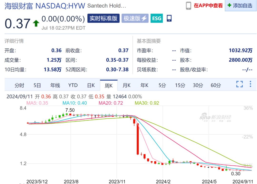 又一董事长爆大雷，超级骗局崩塌  第5张