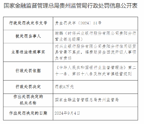 兴业银行贵阳分行被罚70万元：因信用证贸易背景不真实等违法违规行为