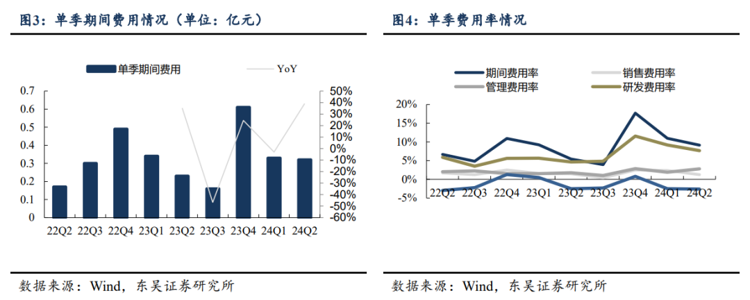 【东吴电新】儒竞科技：热泵去库或接近尾声，新能源车持续高增  第3张