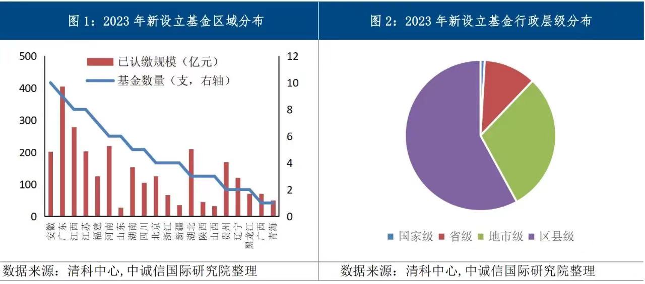 深度｜政府投资基金募资难、花钱难、退出难，如何破解？