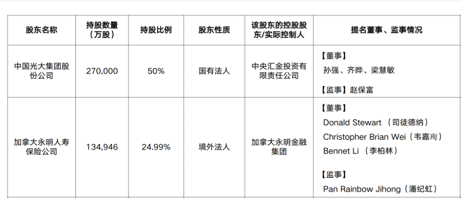 平安旧将陈心颖转战永明金融 拟本月底出任加拿大永明人寿总裁  第1张