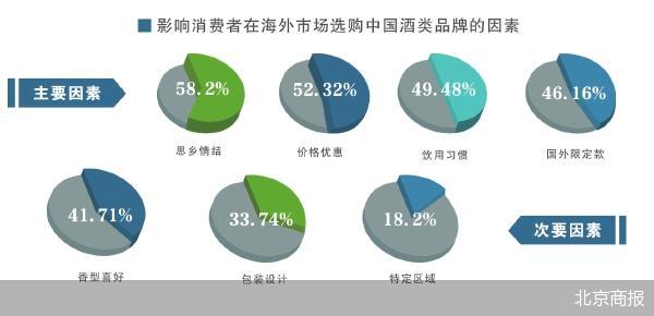 从品牌到产品 酒企出海迈进2.0  第1张