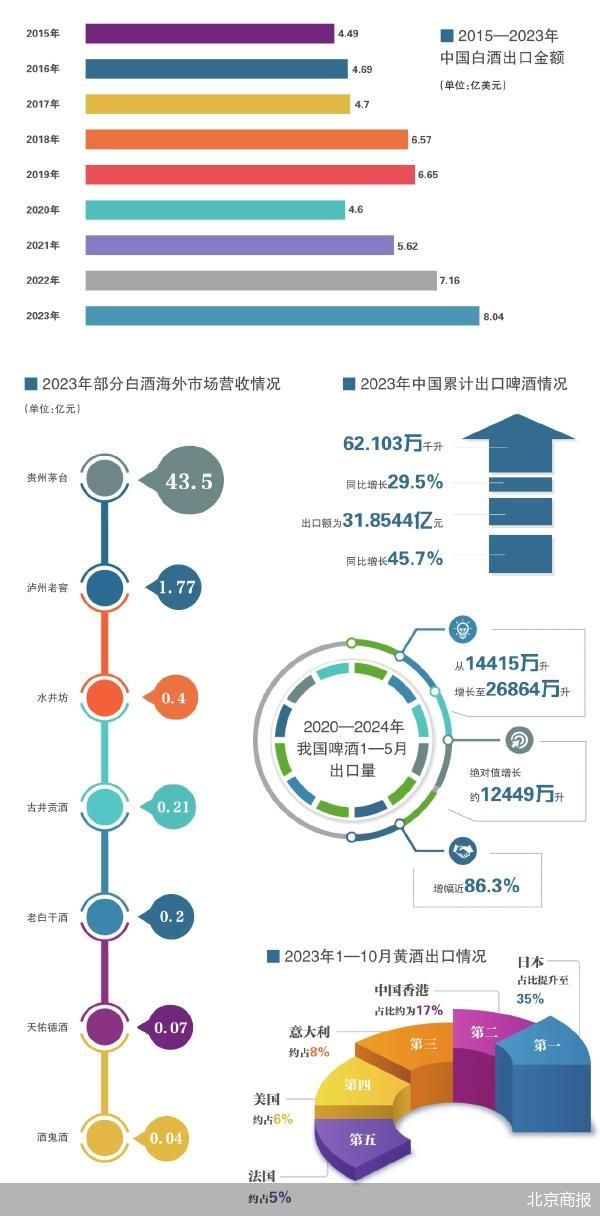 从品牌到产品 酒企出海迈进2.0  第2张