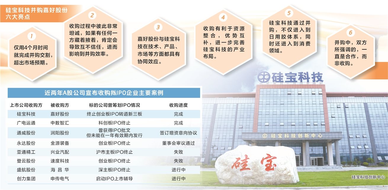 从IPO到被并购 一场4个月急速落地的“双向奔赴”  第2张