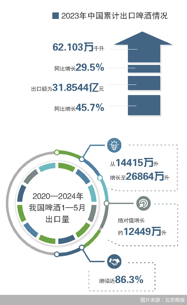 2024服贸会｜《中国酒企高质量出海研究报告》速览：从品牌到产品 酒企出海迈进2.0  第3张