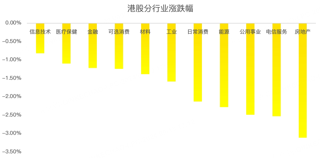 港股周报：重磅事件来袭，港股或迎变局！